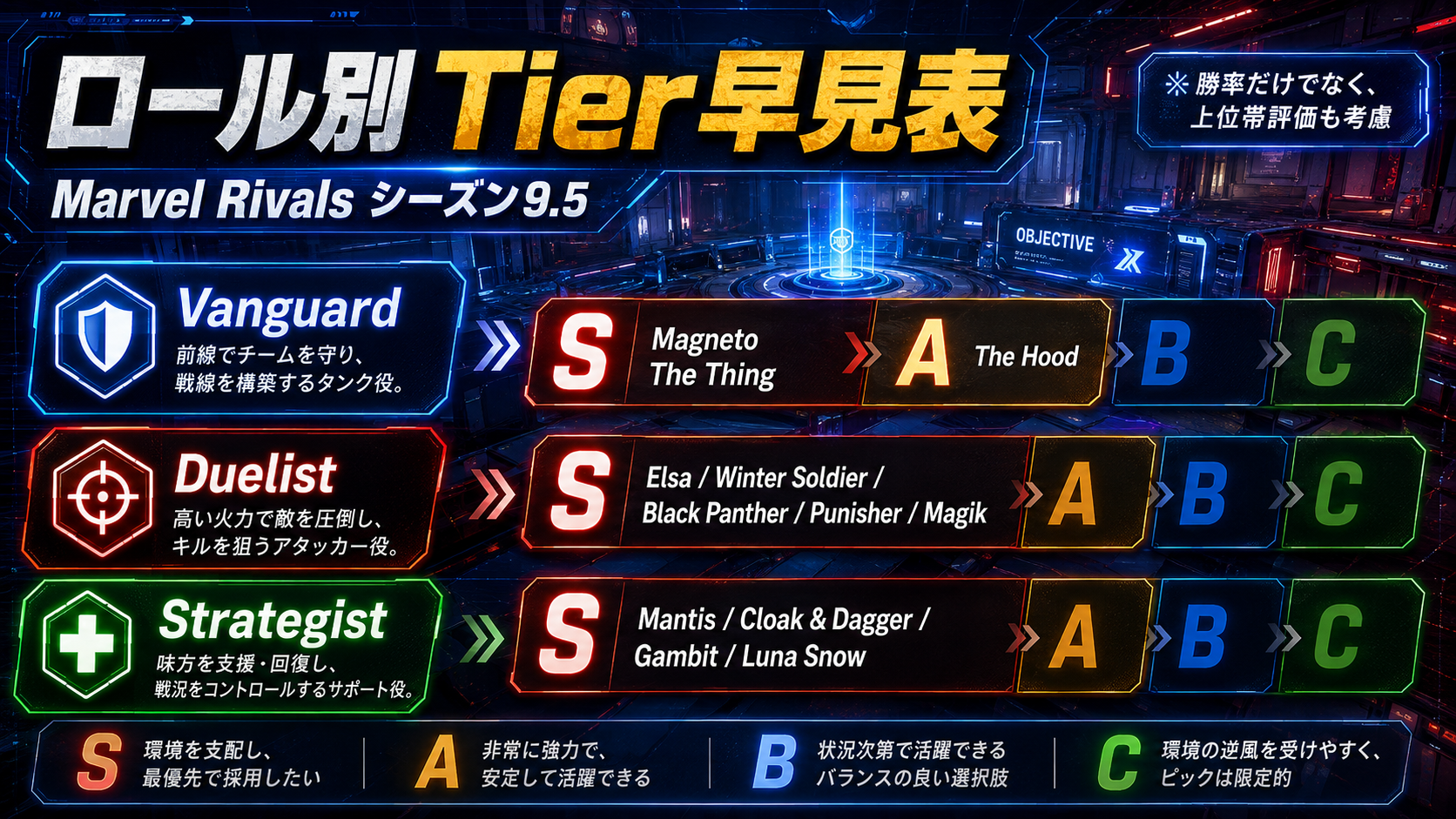 Marvel Rivalsシーズン9.5のロール別最強キャラTier早見表