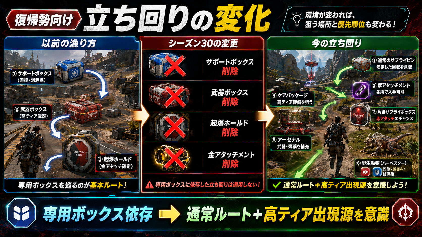 Apexシーズン30で削除された拡張サプライボックス武器サプライボックス起爆ホールド