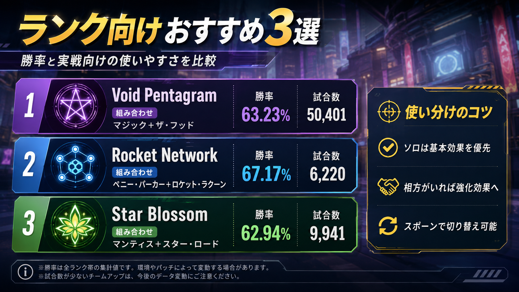 Marvel Rivalsランク向けおすすめチームアップ3選