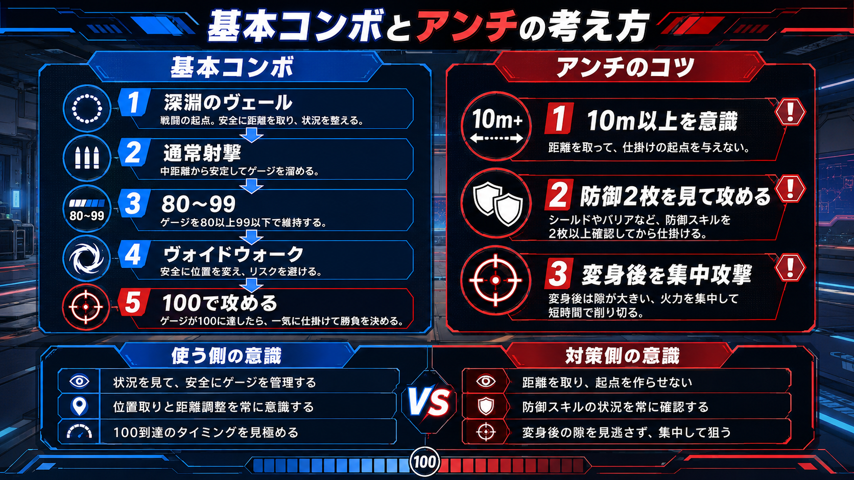 Marvel Rivalsザ・フッドのおすすめコンボ
