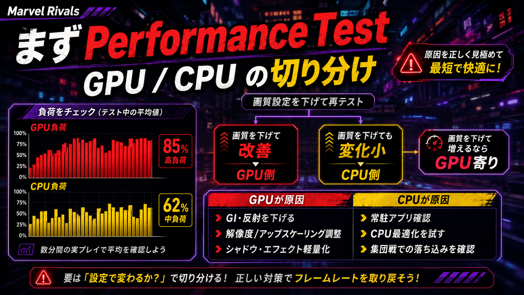 Marvel RivalsのPerformance TestでGPUとCPUのボトルネックを確認する画面