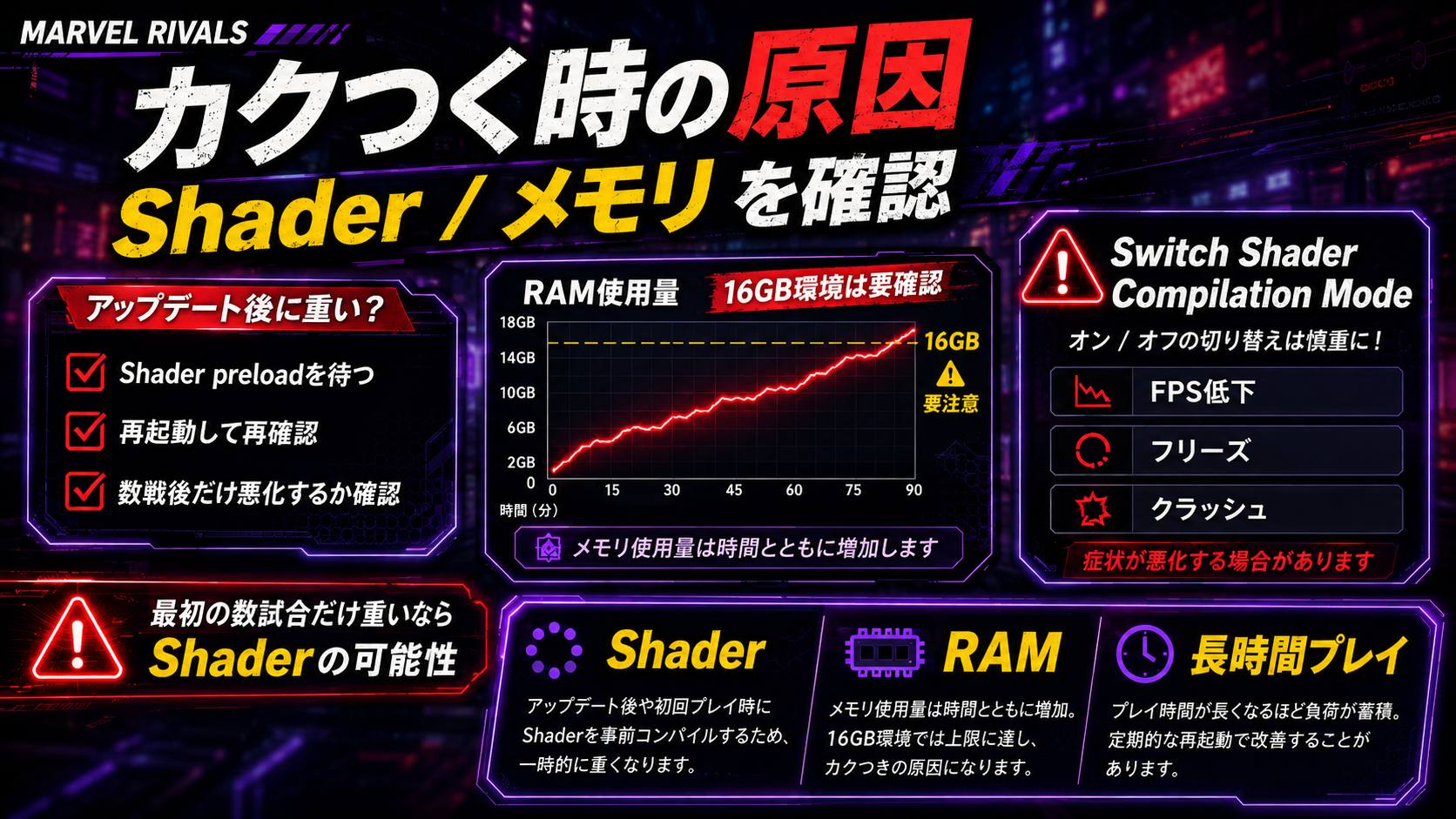 Marvel RivalsのShader Compilation Modeとシェーダー対策を解説する画像