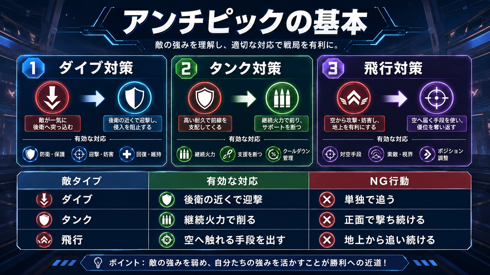 Marvel Rivalsのダイブ・タンク・飛行ヒーローへのアンチピック基本