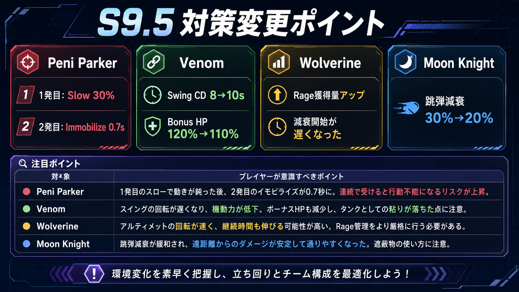 Marvel Rivals Season 9.5で対策が変わったヒーローの変更点