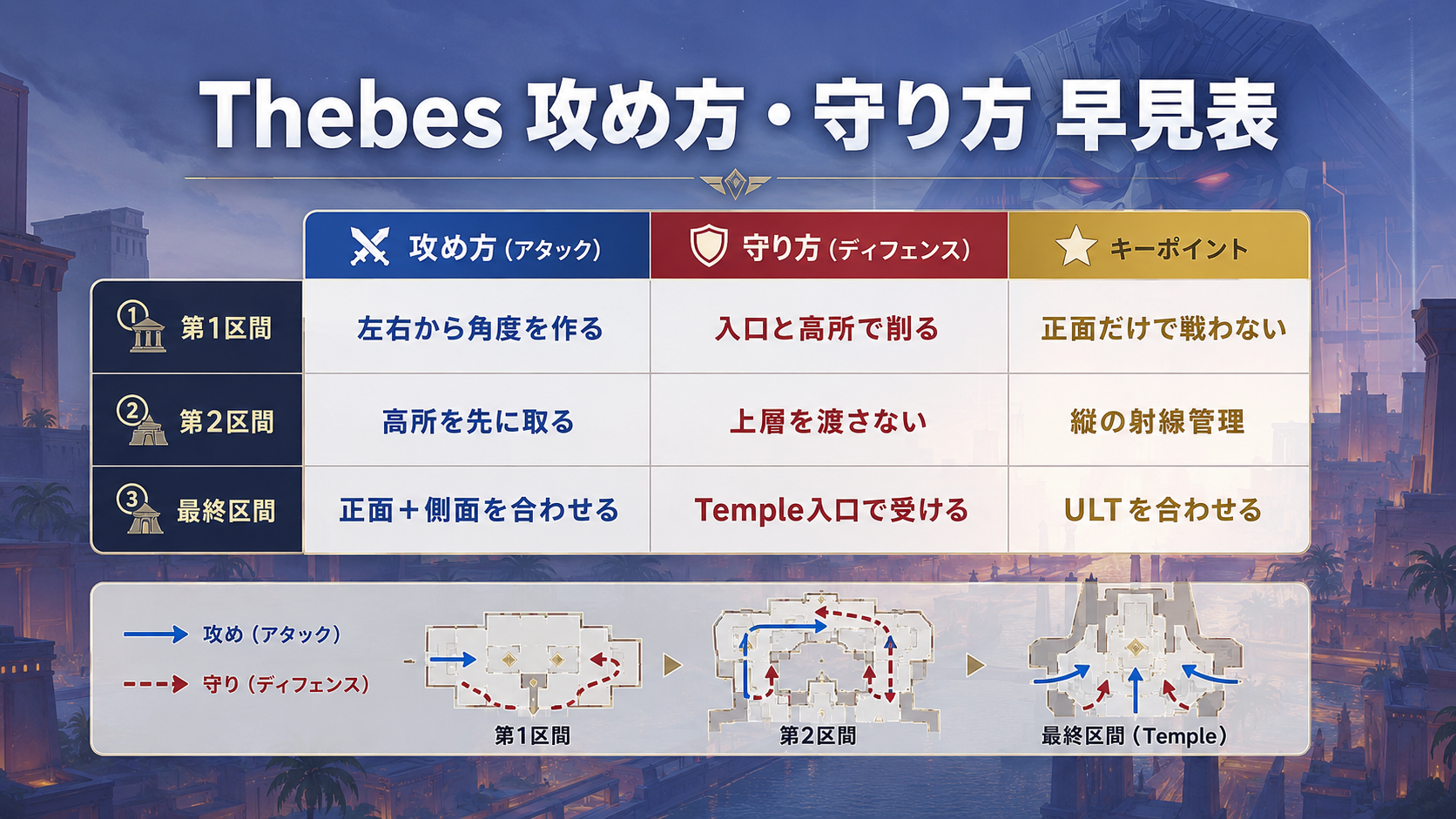 Marvel Rivals Thebesの第1区間・第2区間・最終区間攻略図