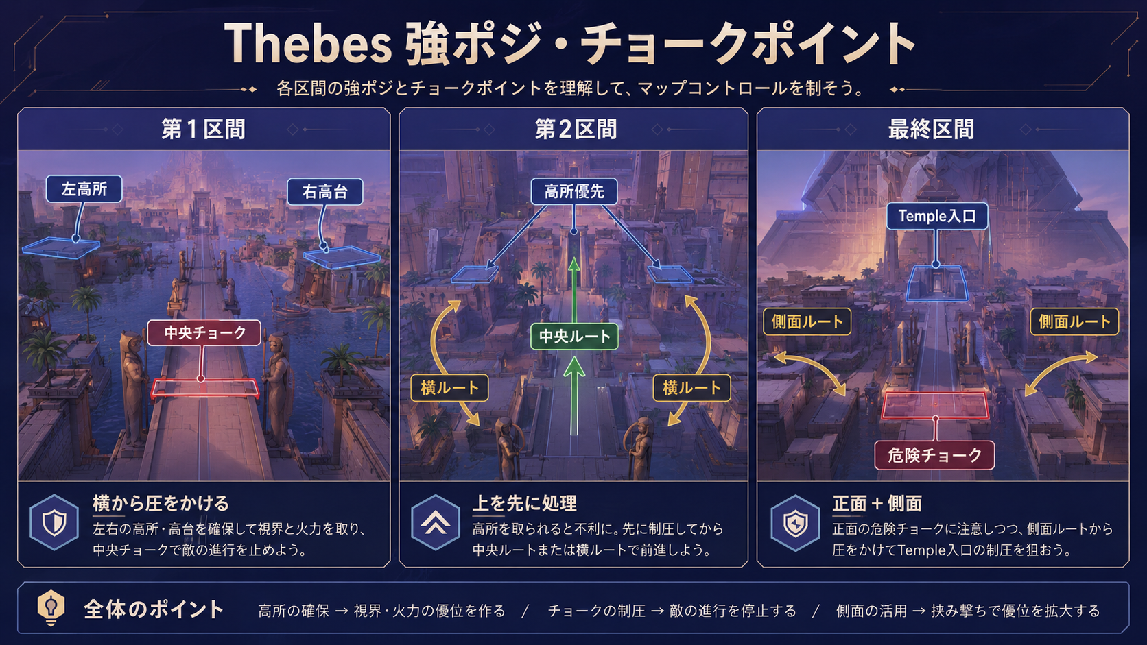 Marvel Rivals Thebesの高所と最終チョークの強ポジ