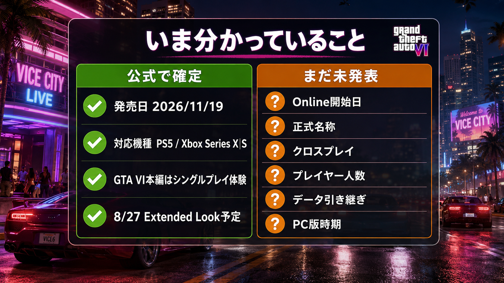 GTA6 Onlineの公式確定情報と未発表情報の比較