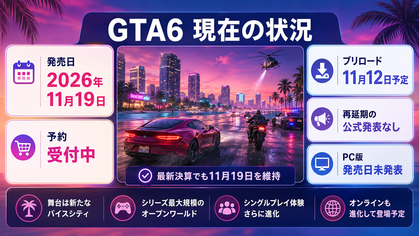 GTA6の11月19日発売と予約販売・プリロード状況