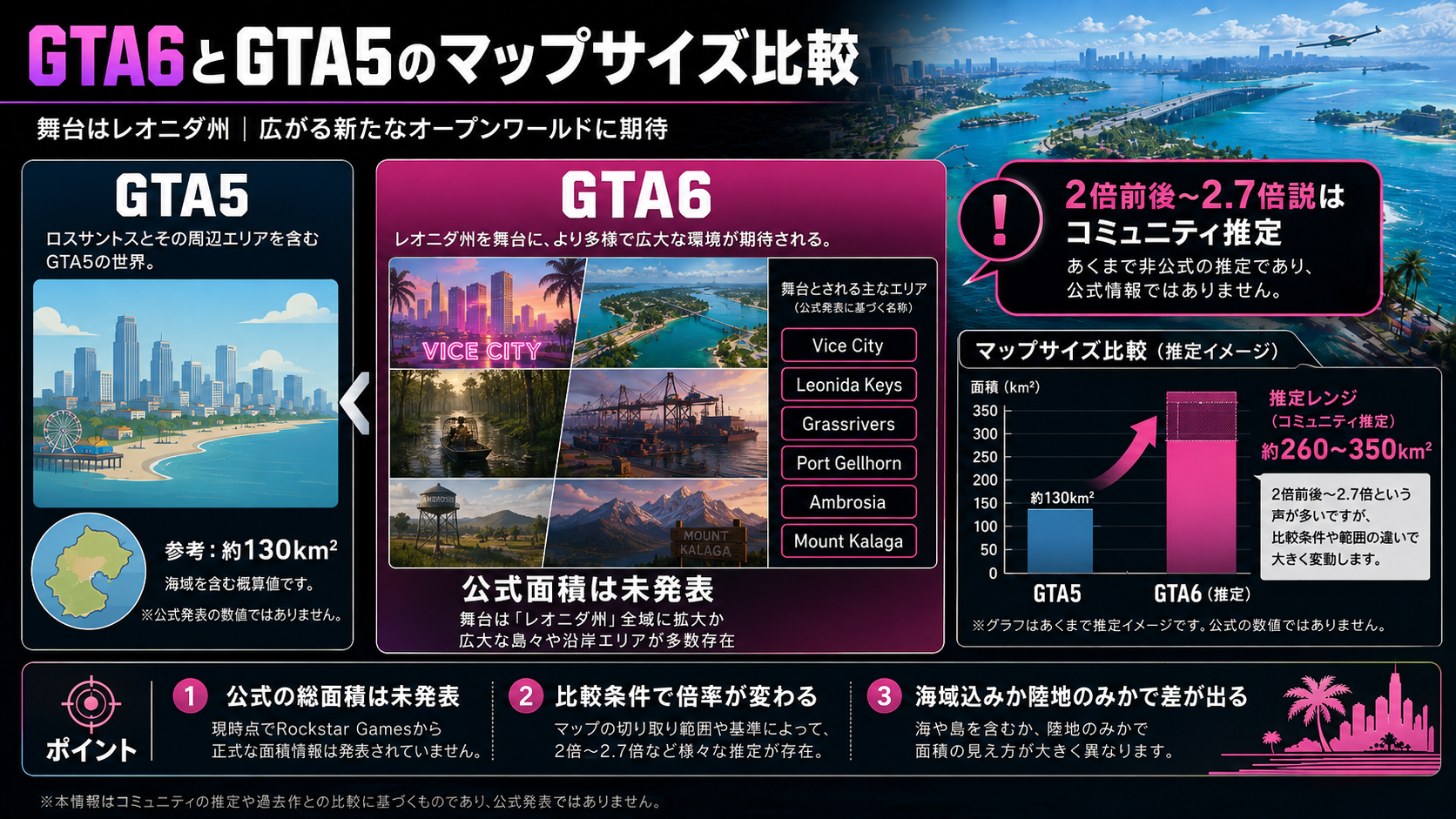 GTA6とGTA5のマップサイズ比較