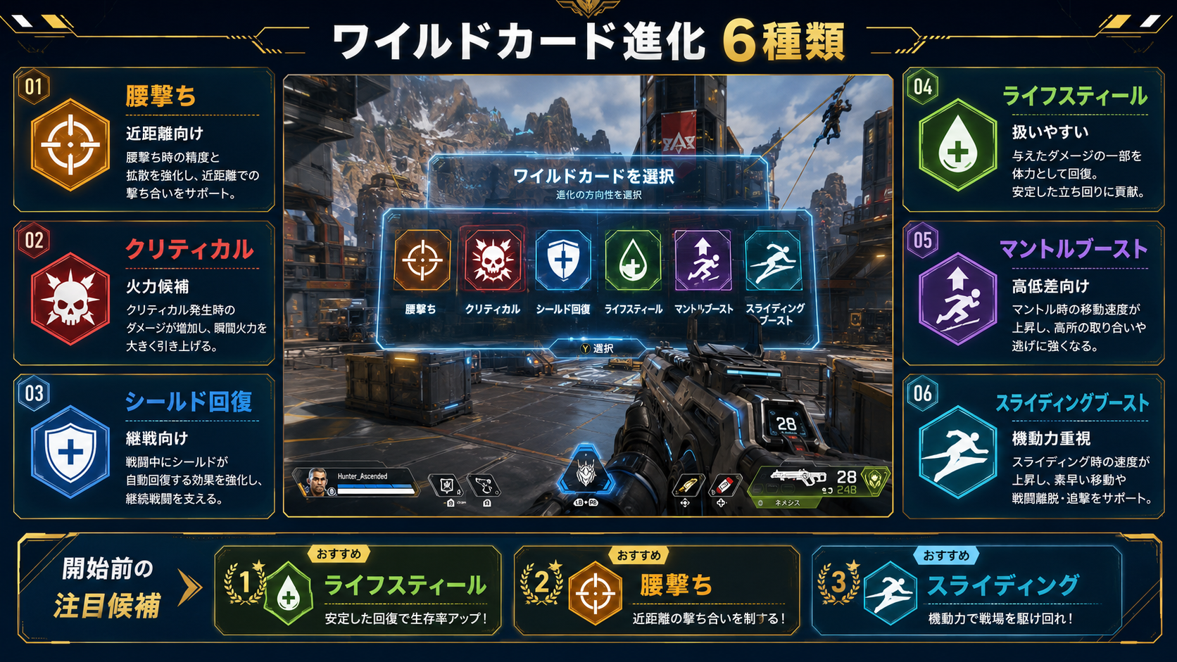 Apexアセンデッドハントのワイルドカード進化6種類