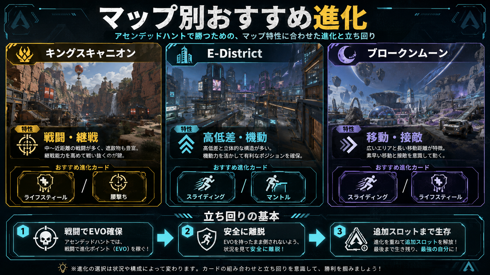 ApexアセンデッドハントのキングスキャニオンE-Districtブロークンムーン