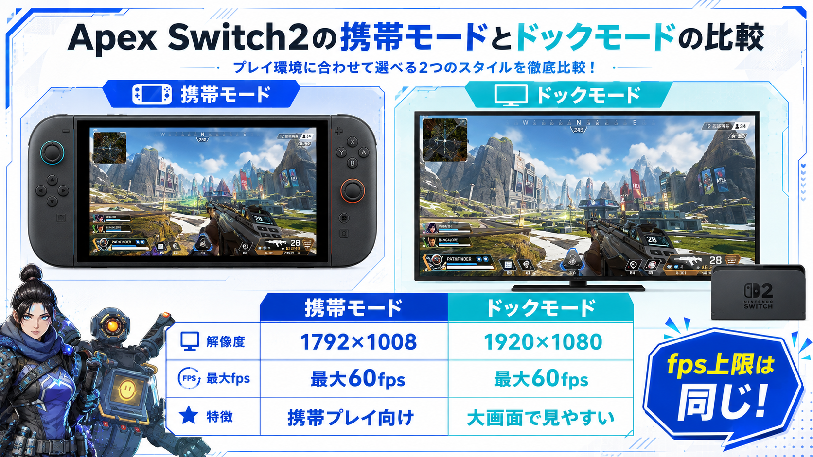 Apex Switch2版の携帯モードとドックモードのfps・解像度比較
