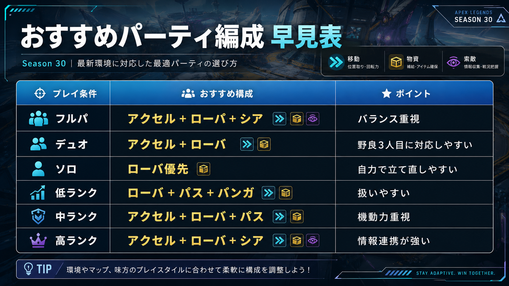 Apexシーズン30のアクセル・ローバ・シア最強構成