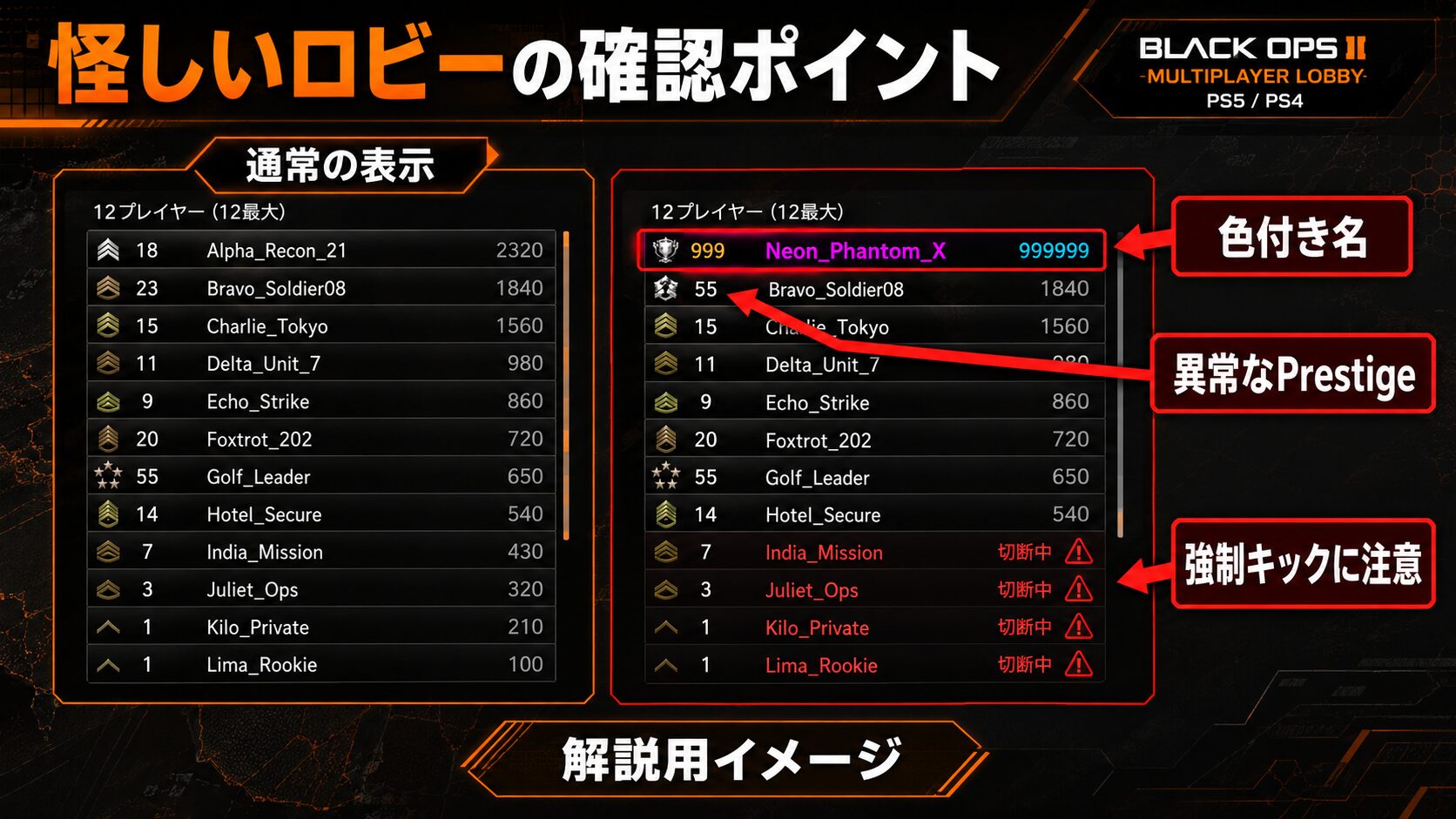 BO2 PS5版の公開ロビーで確認したい異常なPrestigeと色付き名の解説用イメージ