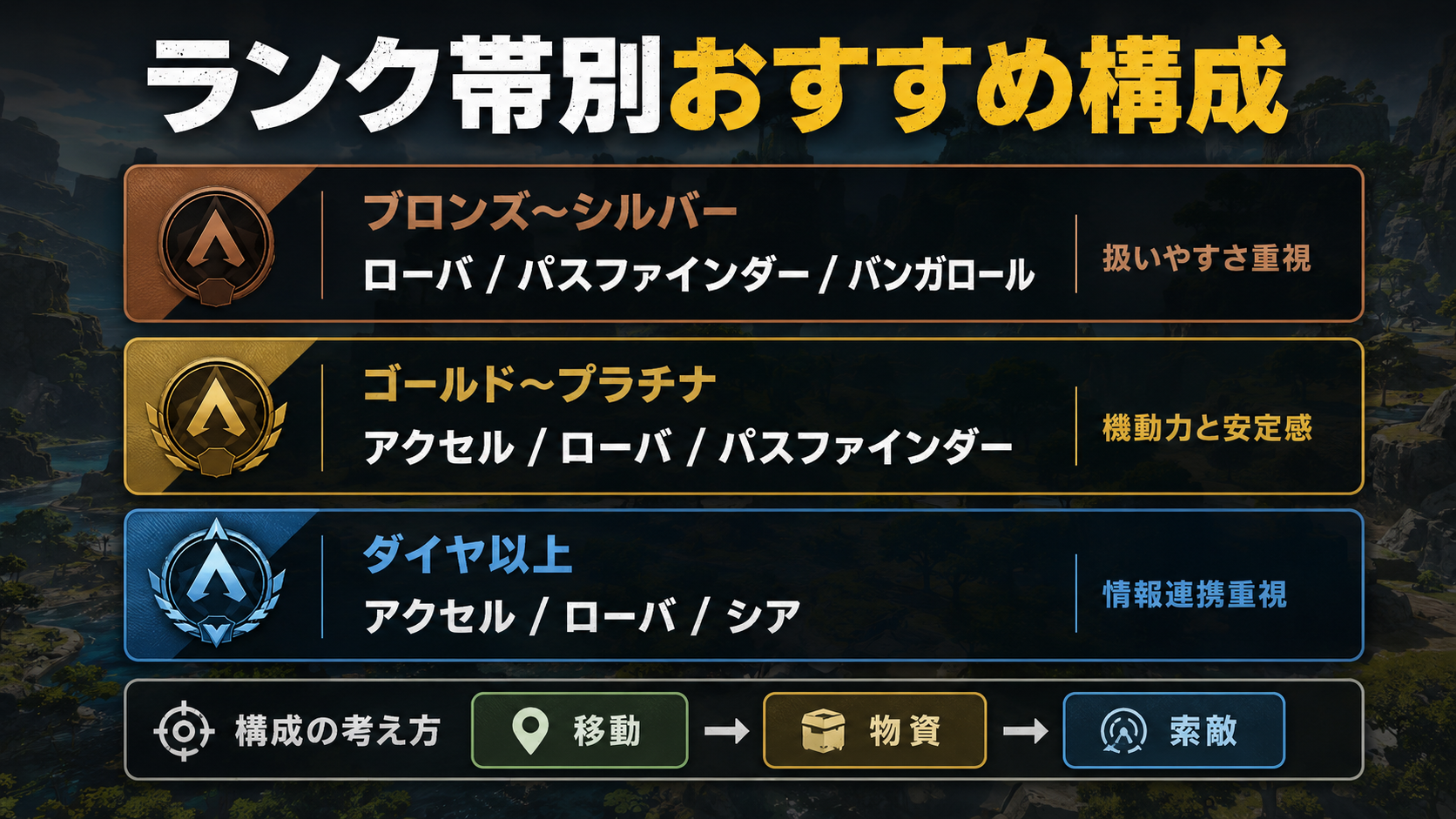 Apexシーズン30のランク帯別おすすめパーティ編成