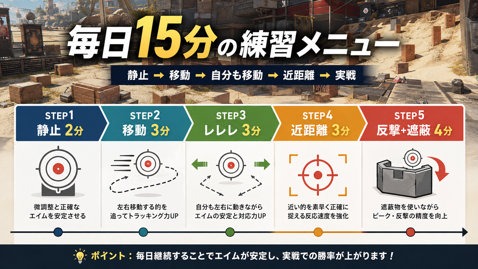 Apex射撃訓練場で毎日15分行うエイム練習5STEP