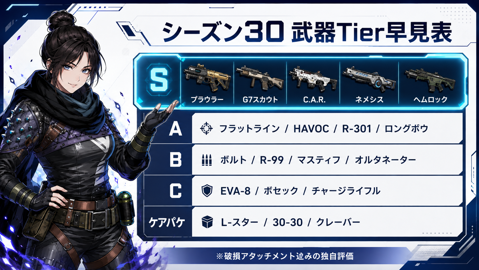 Apexシーズン30の最強武器Tier早見表