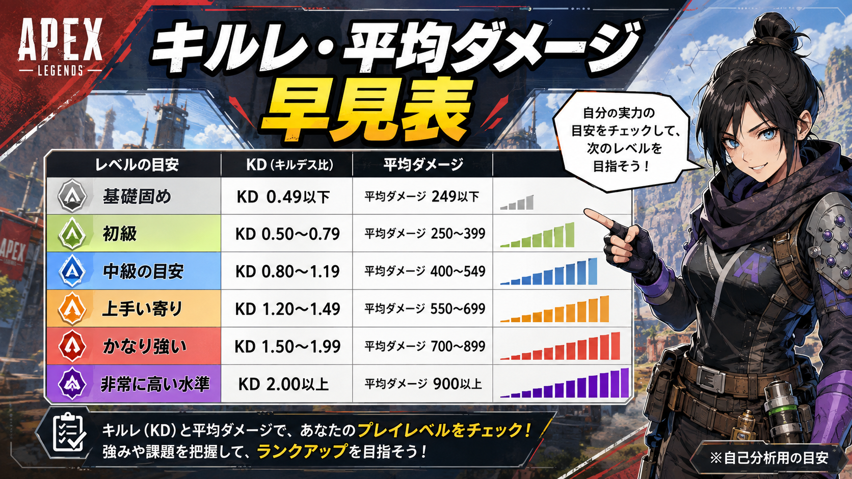 Apexのキルレと平均ダメージ早見表