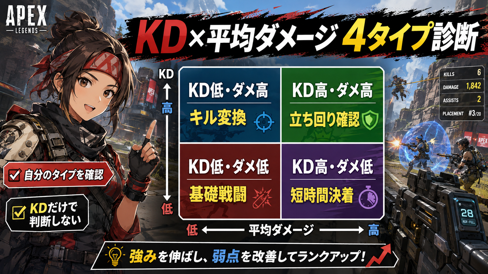 ApexのKDと平均ダメージ4タイプ診断