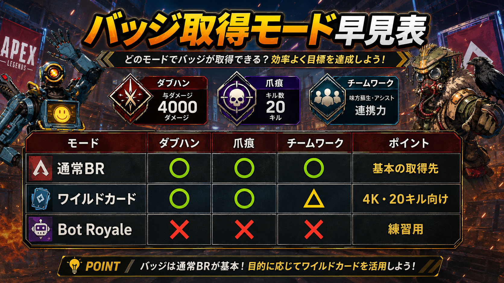 Apexのバッジ取得可能モード早見表