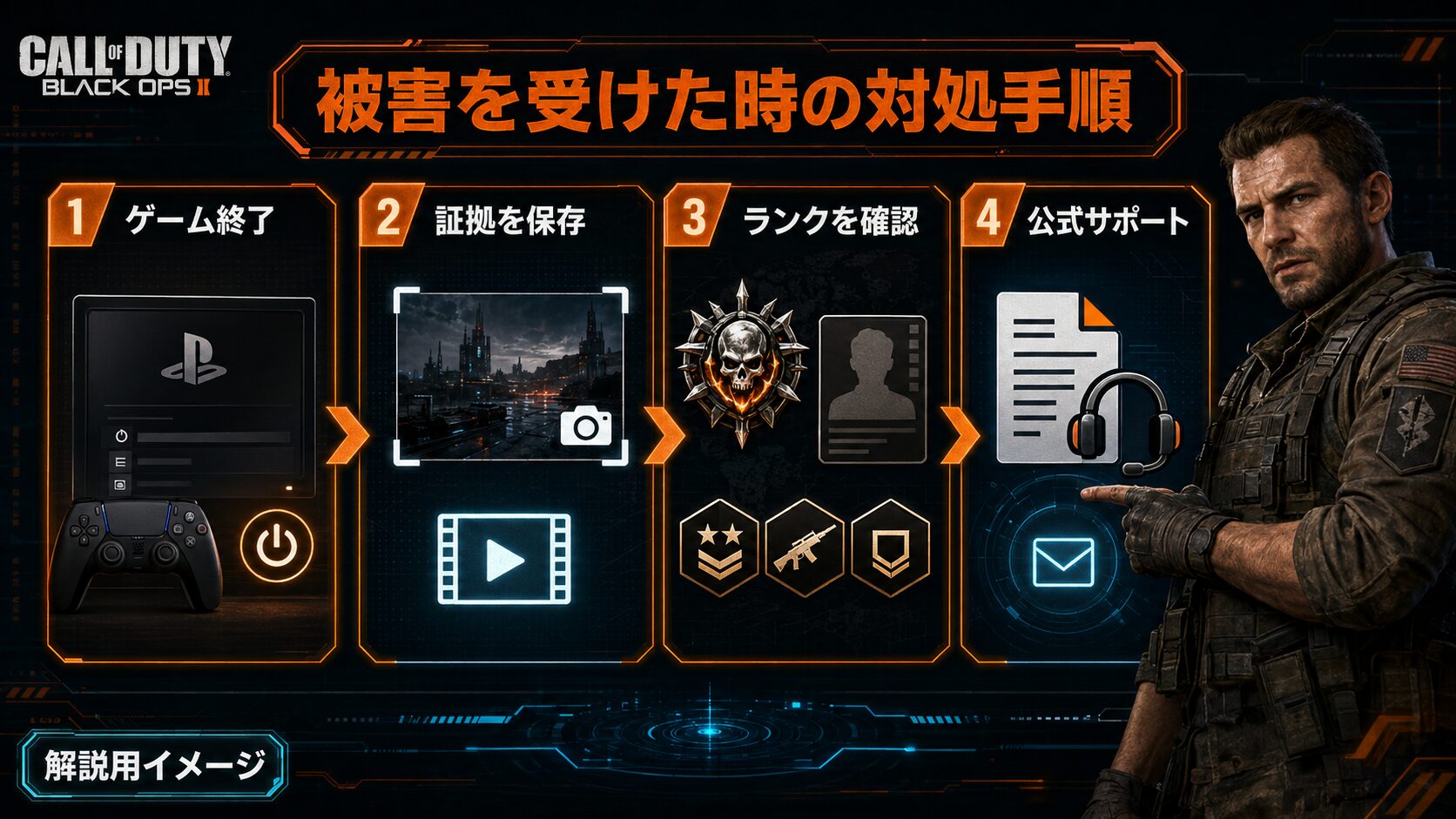 BO2 PS5版でハッカー被害を受けた時の終了・記録・確認・サポート手順