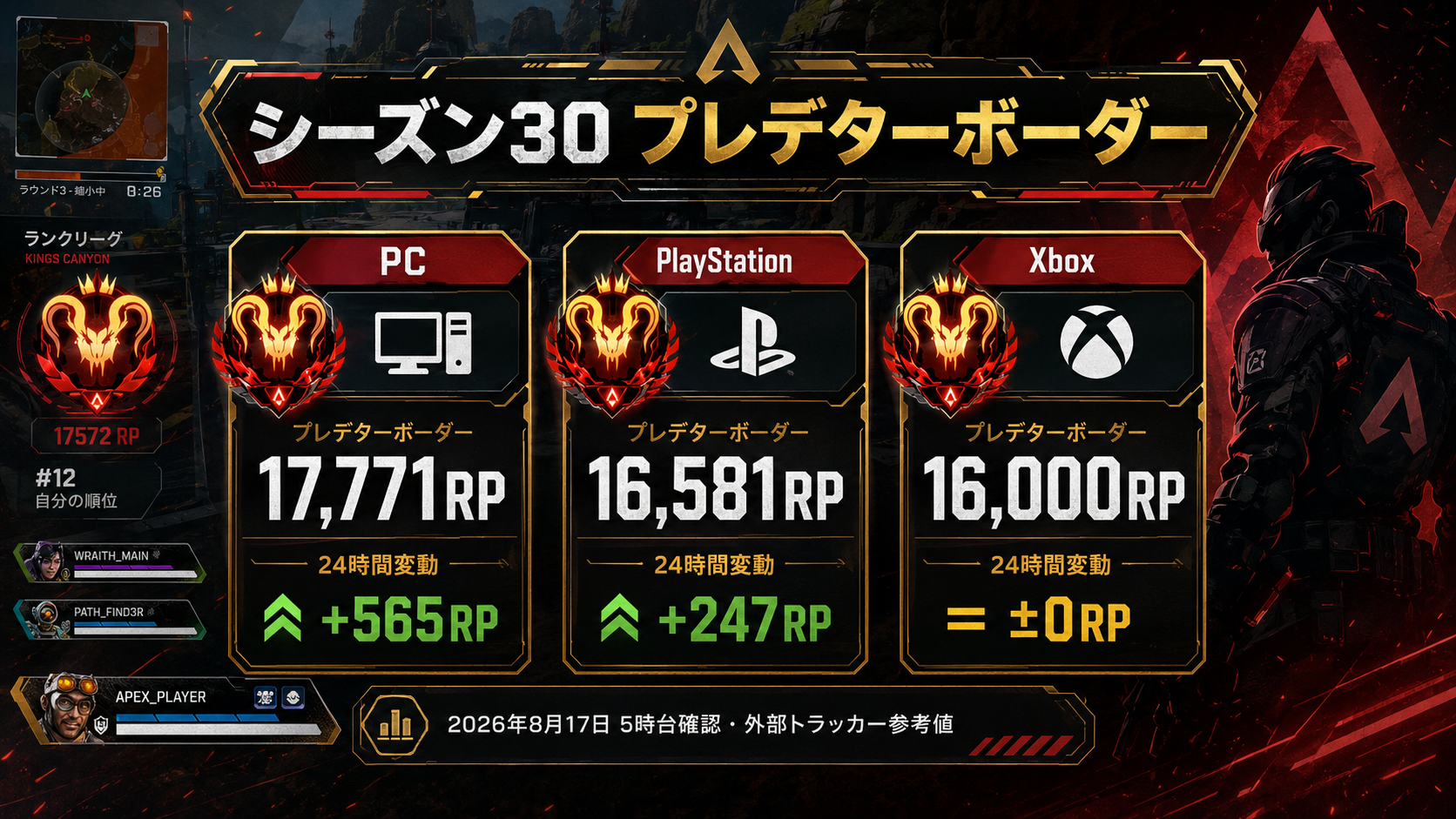 Apexシーズン30のプレデターボーダーPC・PS・Xbox比較