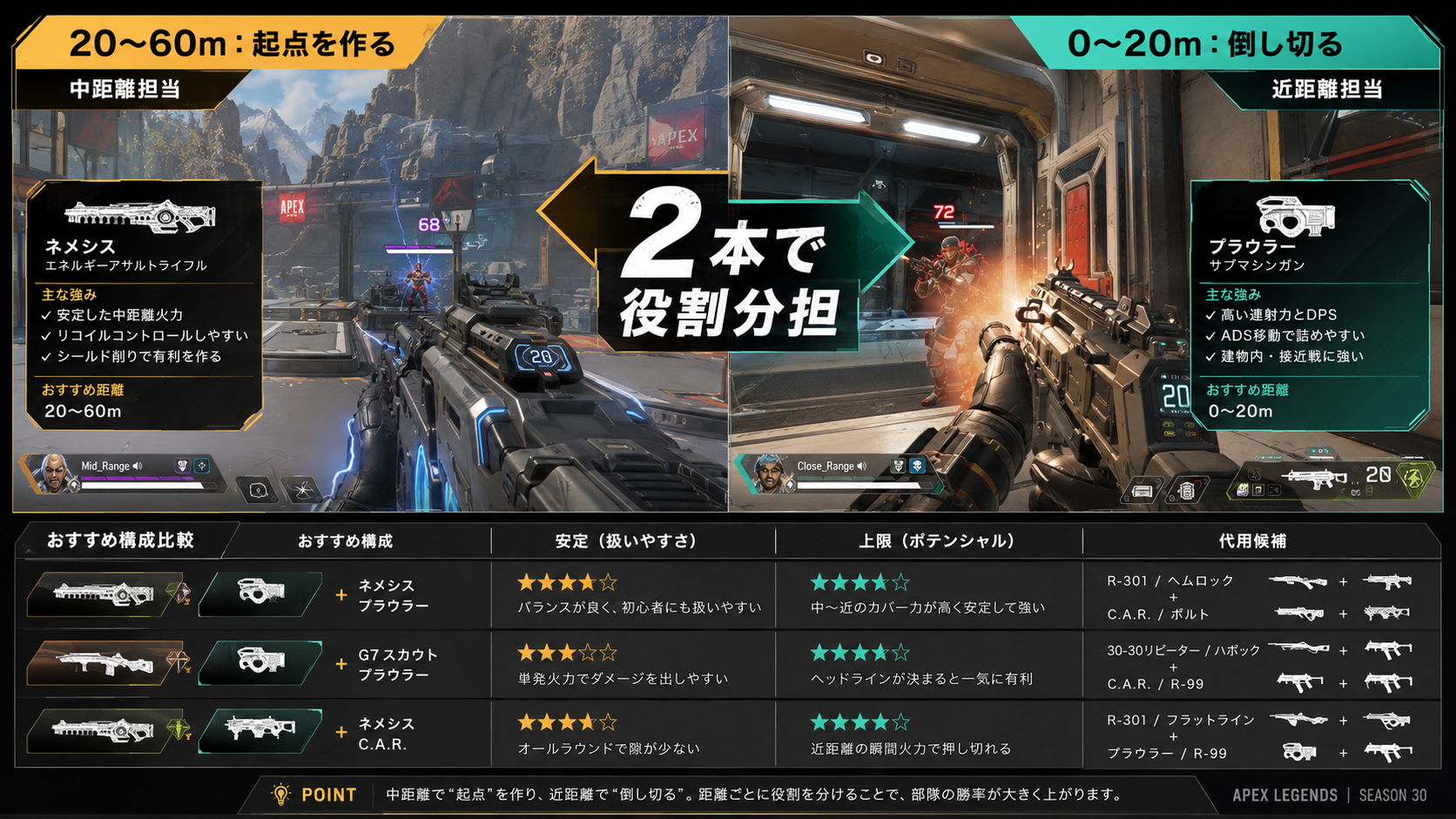 Apexシーズン30の近距離と中距離の武器組み合わせ