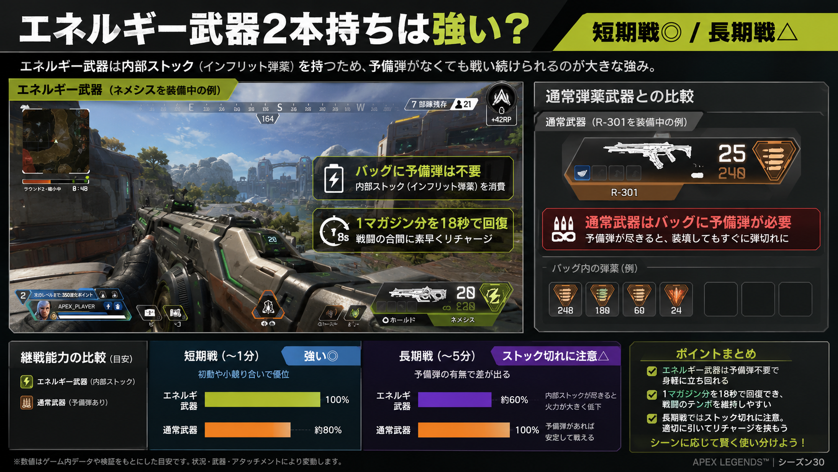 Apexシーズン30のエネルギー武器内部ストックと弾薬回復