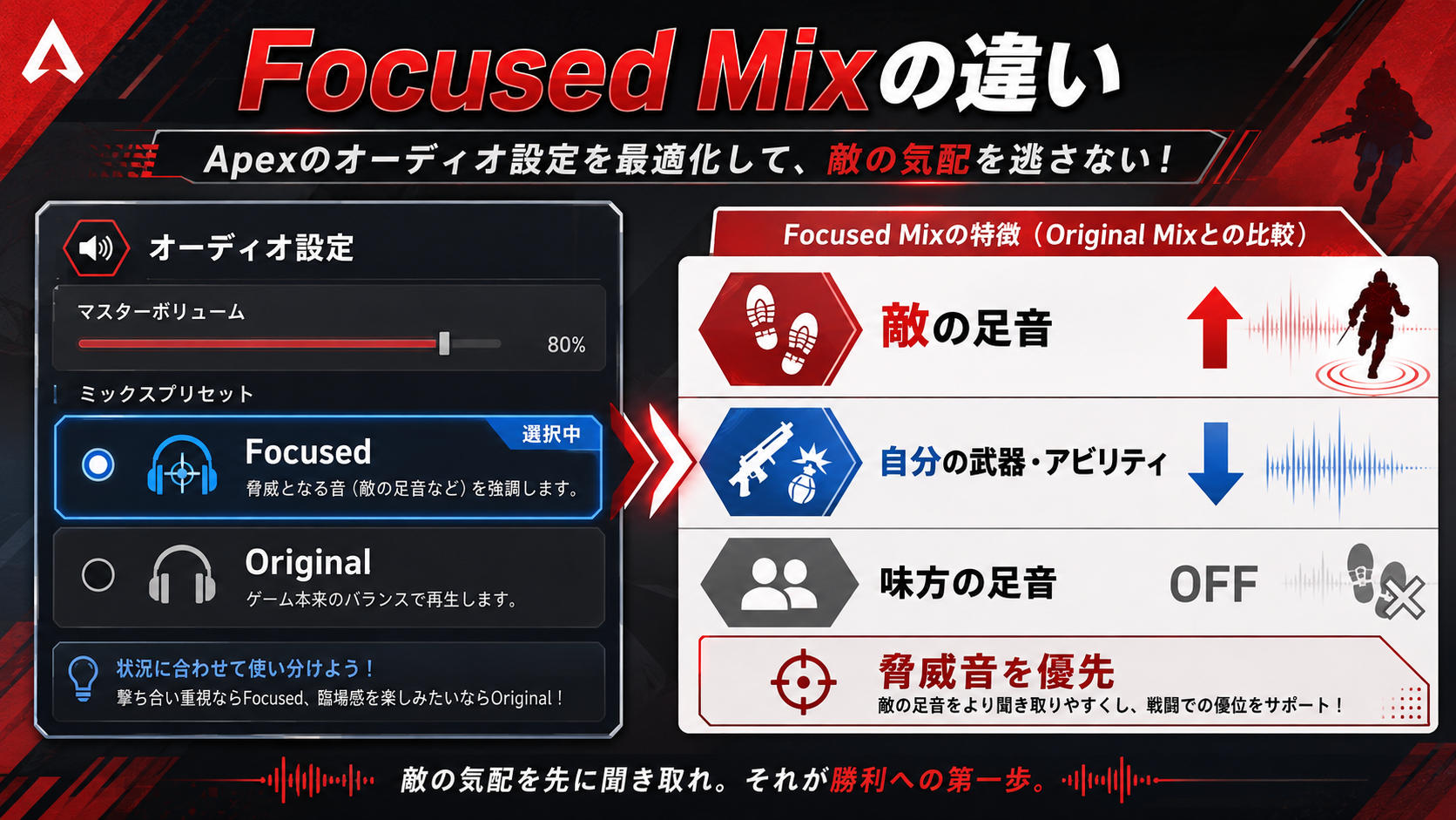 ApexのFocused Mixとおすすめ音設定