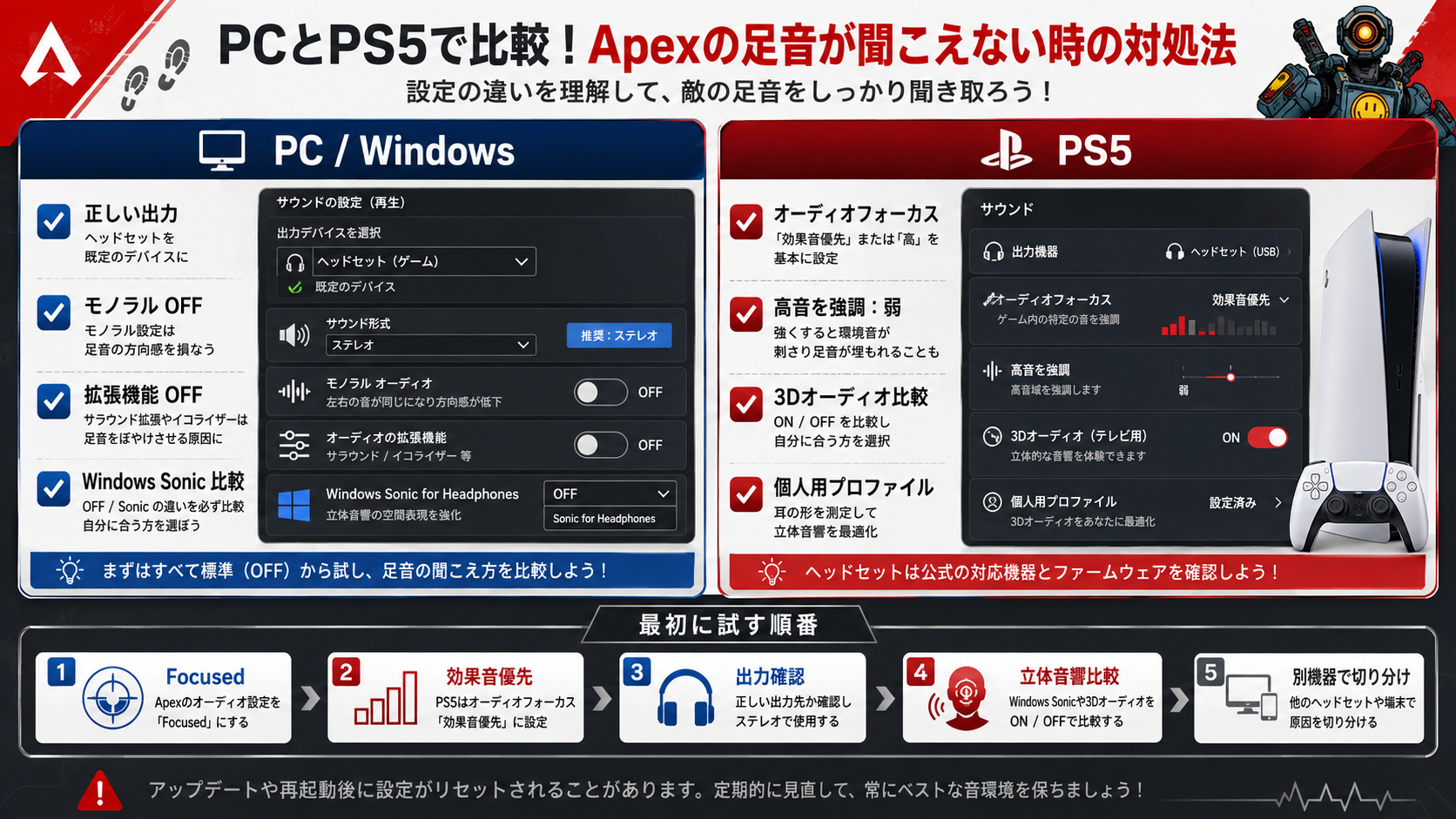 PCとPS5でApexの足音を聞きやすくする設定