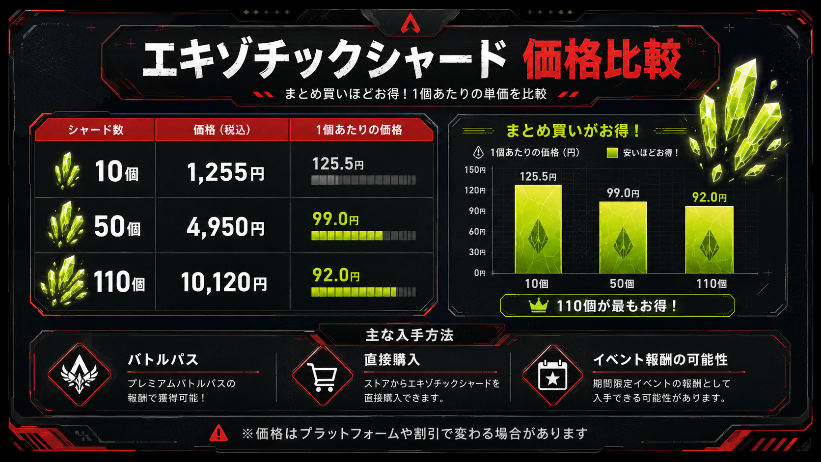 Apexエキゾチックシャード10個50個110個の価格比較