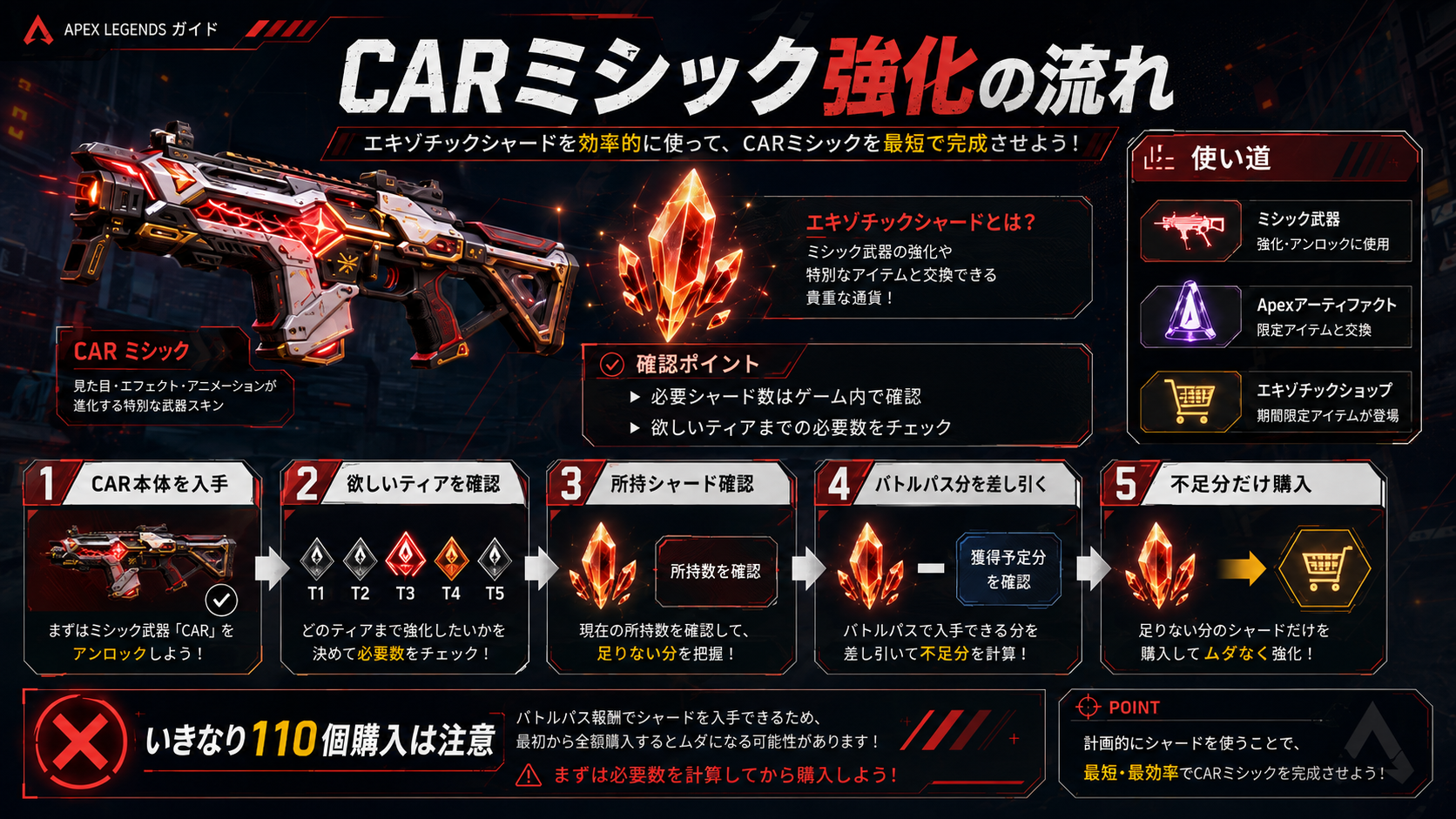 Apex CARミシック主神の怒りとエキゾチックシャードの使い道