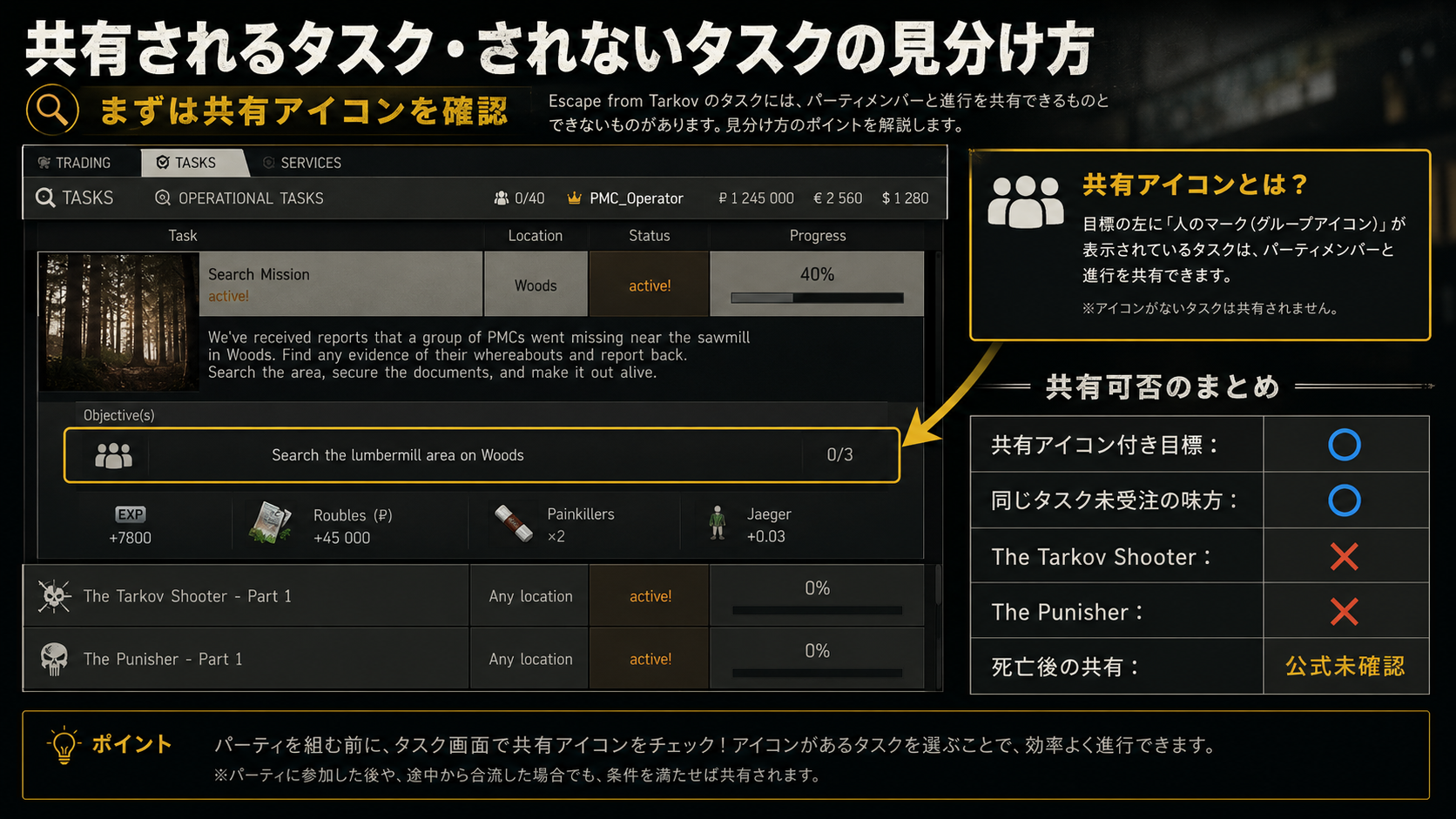 タルコフのタスク画面に表示されるパーティー共有対象アイコン
