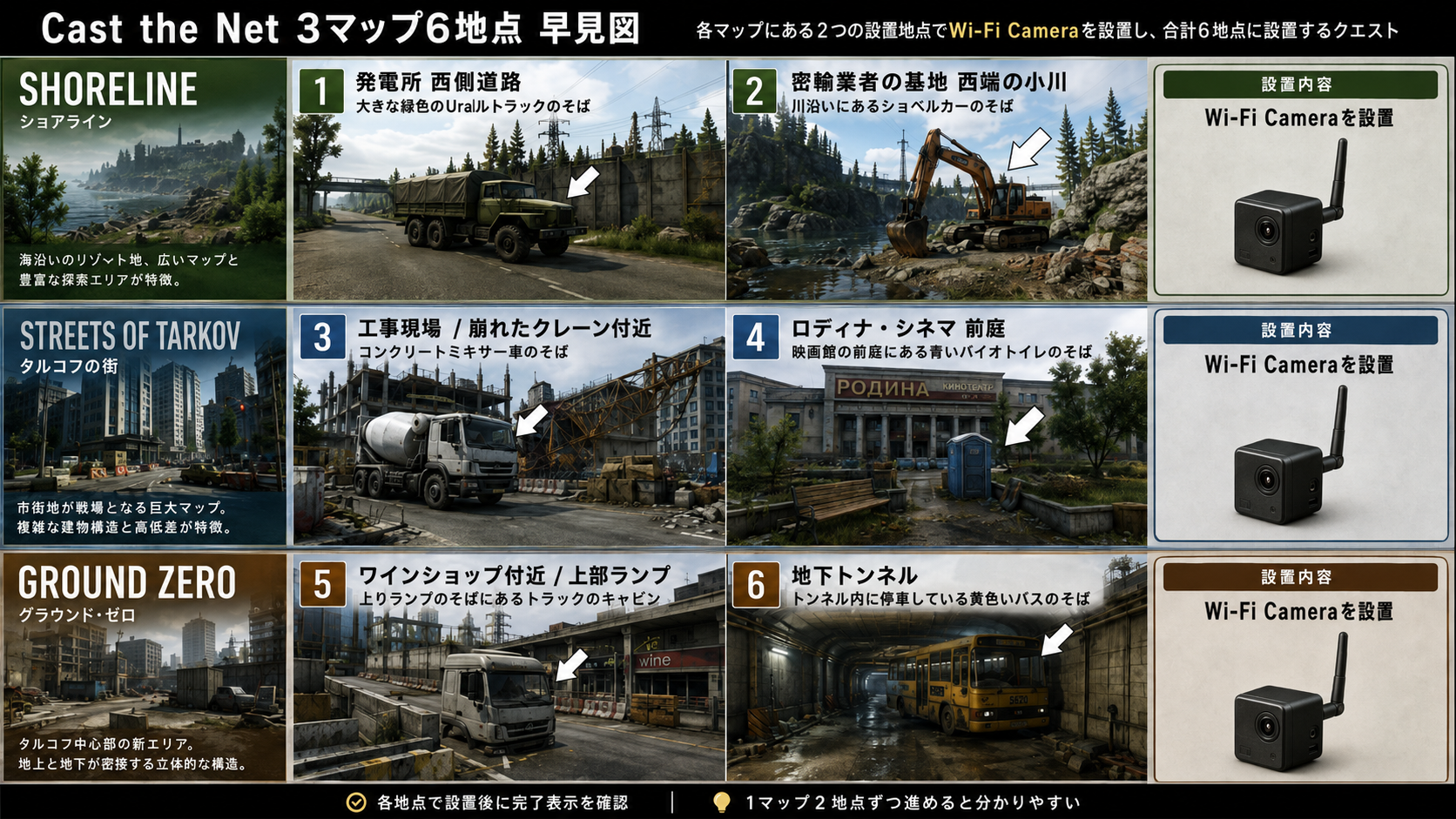 Cast the Netの3マップ6地点のカメラ設置場所