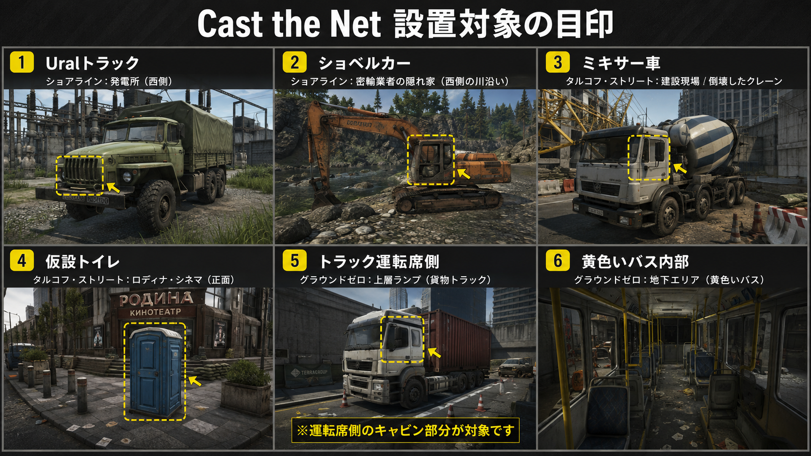 Cast the Netでカメラを設置する6つの対象オブジェクト