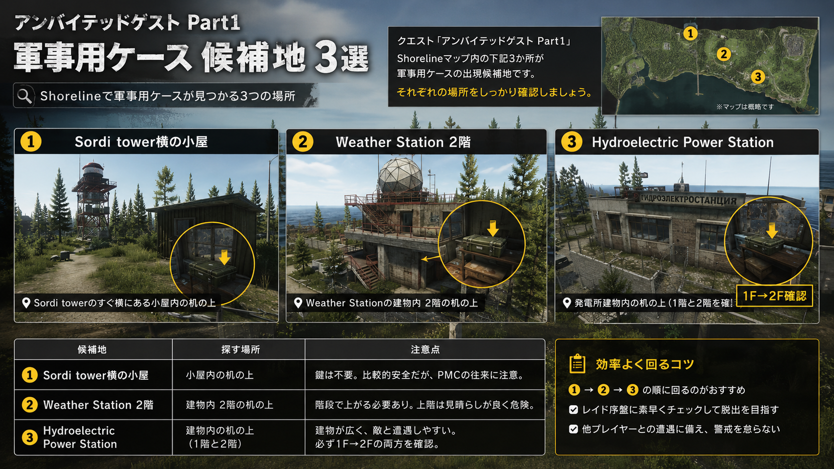タルコフ Uninvited Guests Part 1の軍用ケース候補地3か所