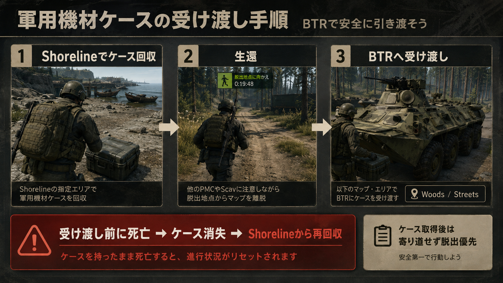 Uninvited Guests Part 1で軍用ケースをBTR Driverへ渡す手順