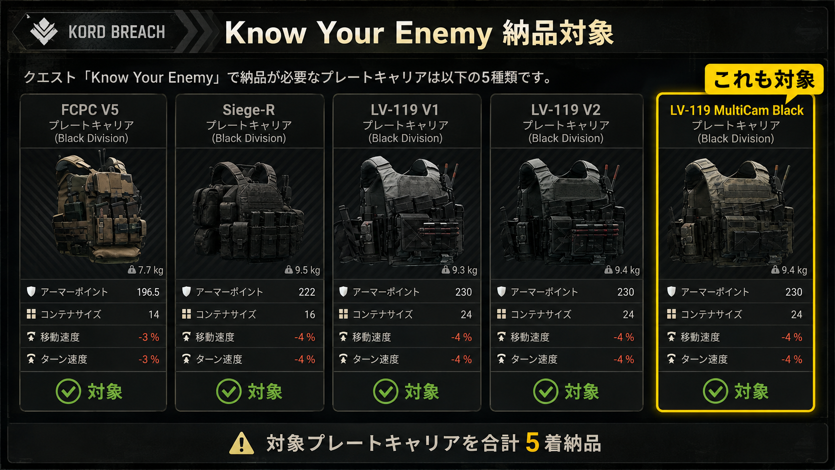 Know Your Enemyの納品対象になるBlack Divisionプレートキャリア5種類