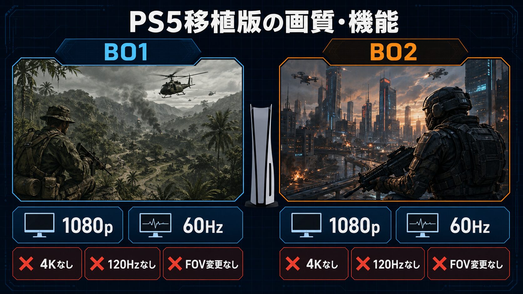 BO1・BO2 PS5移植版の1080p・60Hzと未対応機能を比較した画像