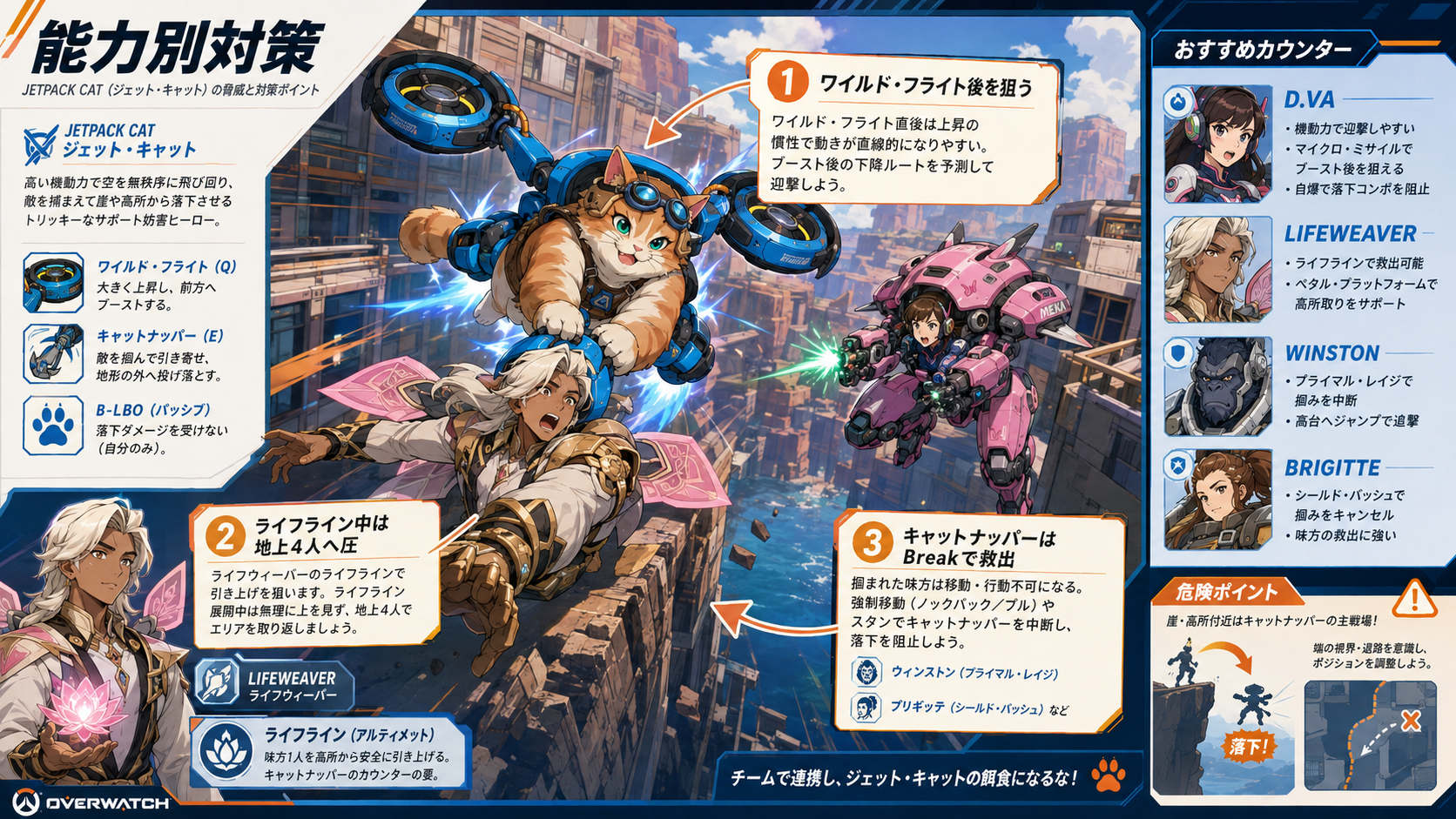 ジェットパック・キャットのキャットナッパーをBreak系能力で対策する場面