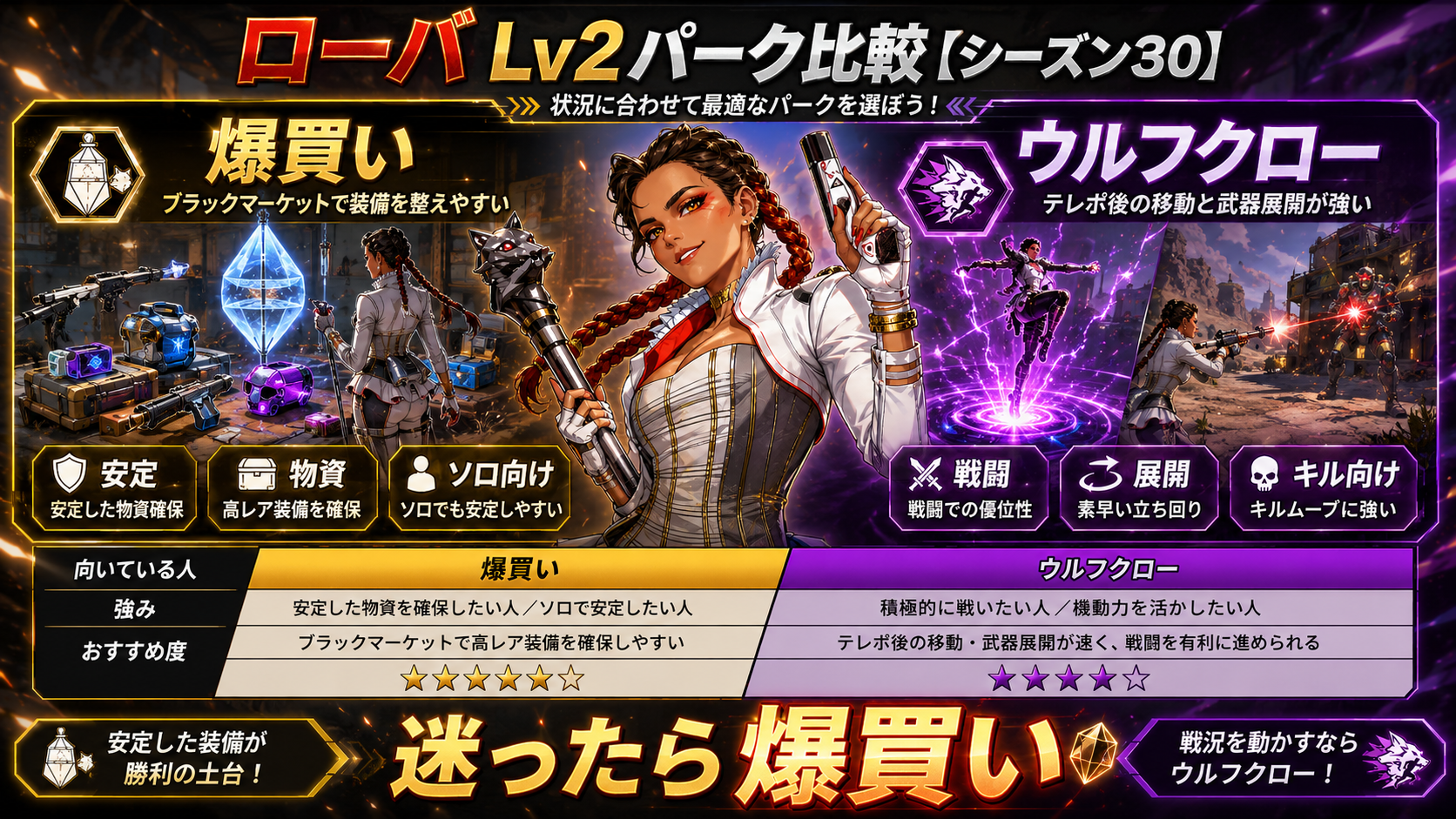 Apexシーズン30 ローバLv2 爆買いとウルフクロー比較