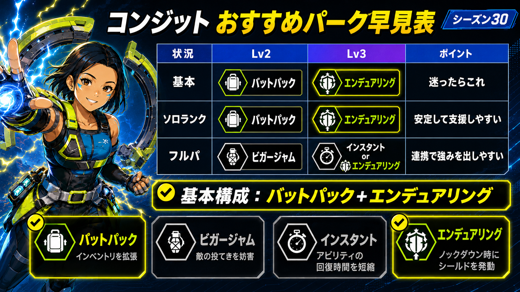 Apexシーズン30コンジットのおすすめパーク選択画面