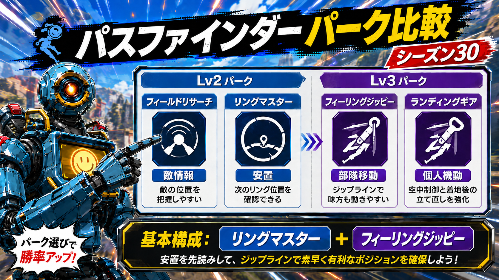 Apexシーズン30パスファインダーのLv2とLv3おすすめパーク選択画面