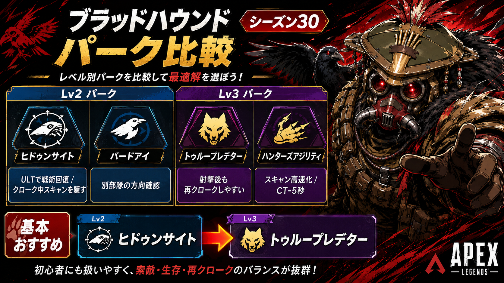 Apexシーズン30ブラッドハウンドのおすすめパーク選択画面