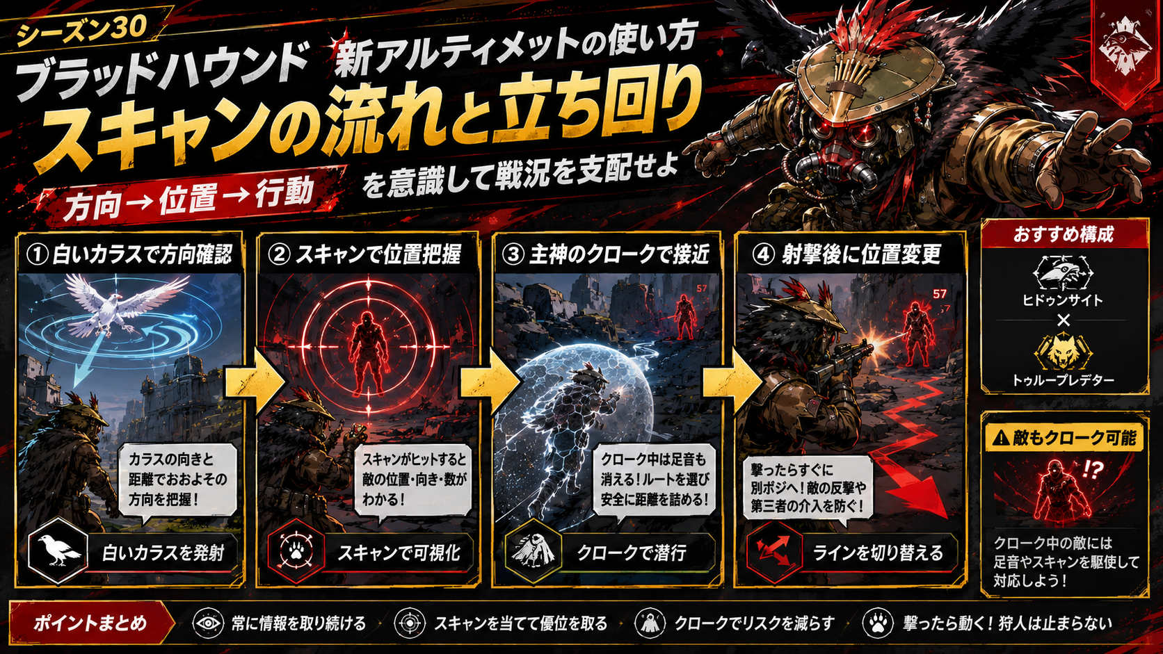 ブラッドハウンドの主神のクローク使用手順