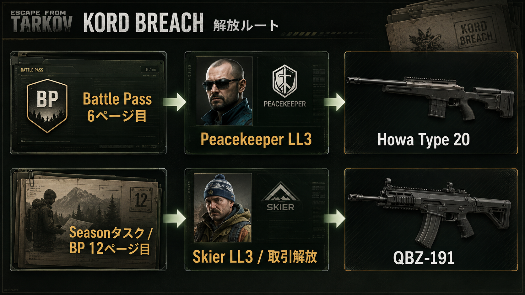 Howa Type 20とQBZ-191