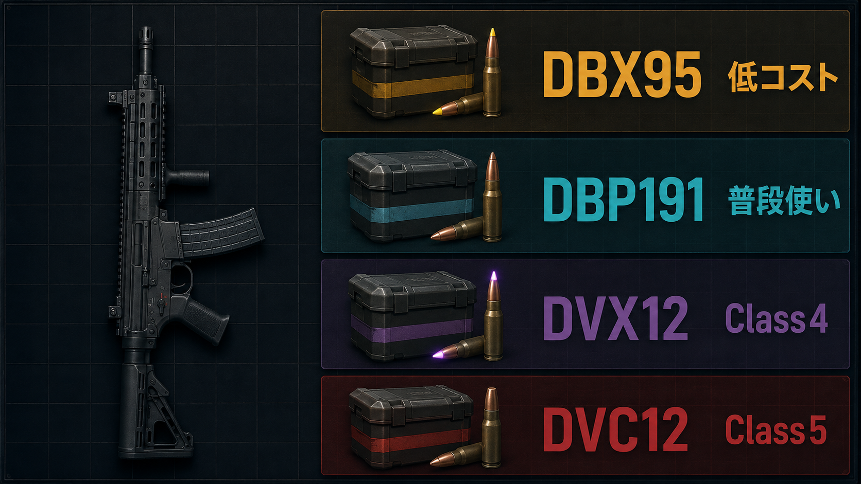 タルコフの5.8×42mm弾薬DBX95・DBP191・DVX12・DVC12をQBZ-191と比較した画像