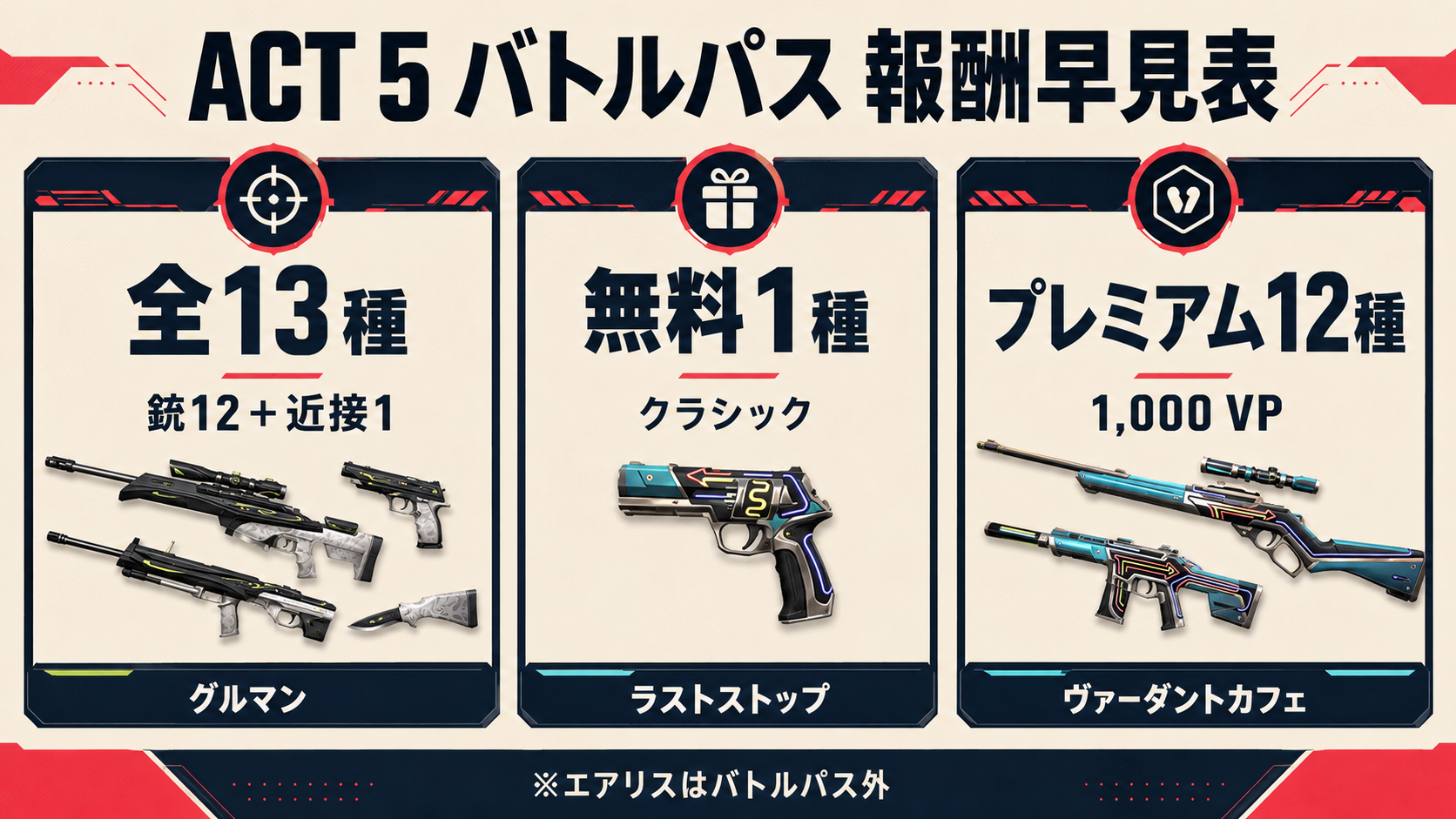 VALORANT Act Vのグルマン・ヴァーダントカフェ・ラストストップ武器スキン比較