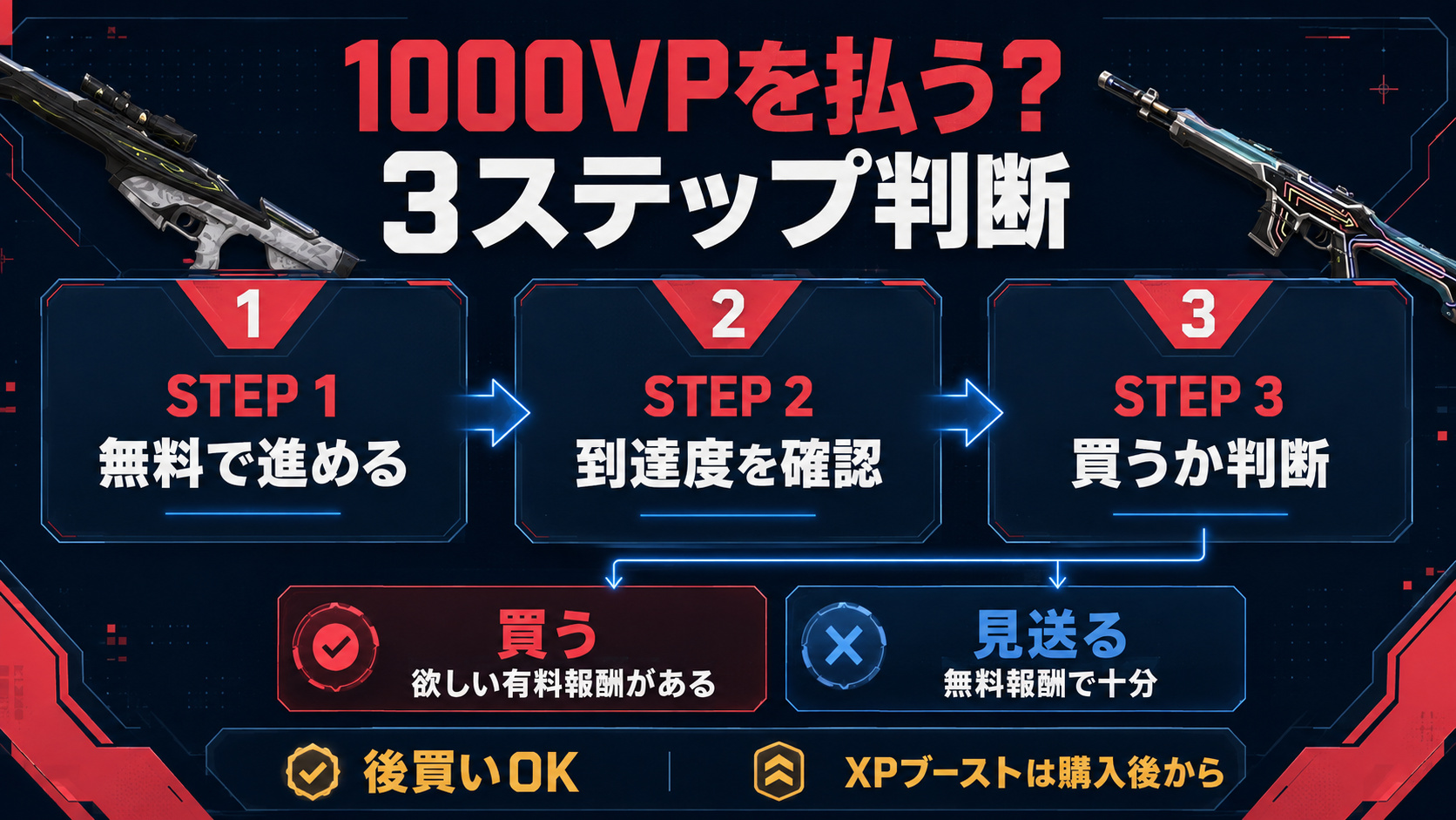 VALORANT Act Vバトルパスの無料トラックとプレミアムトラックの比較画面