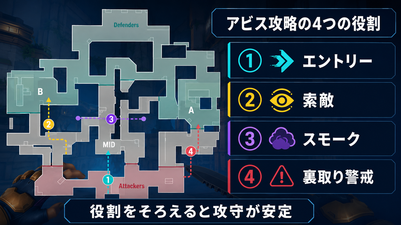 VALORANTアビスのマップ構造と重要ロールを示した攻略画像
